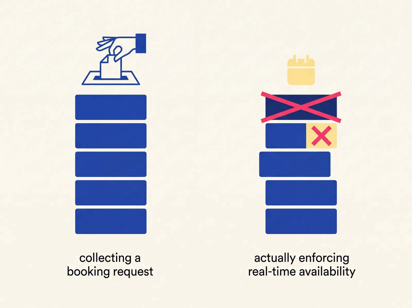 Illustration comparing a booking widget with a booking system